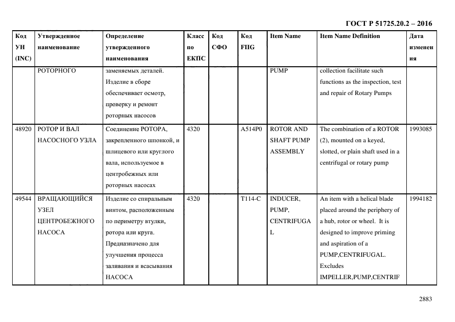 ГОСТ Р 51725.20.2-2016