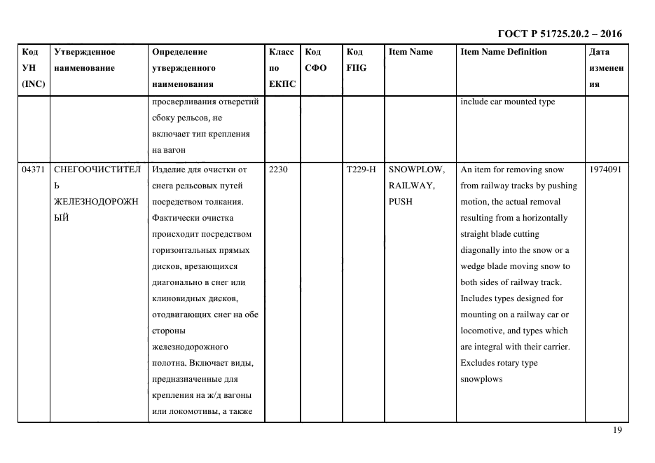 ГОСТ Р 51725.20.2-2016