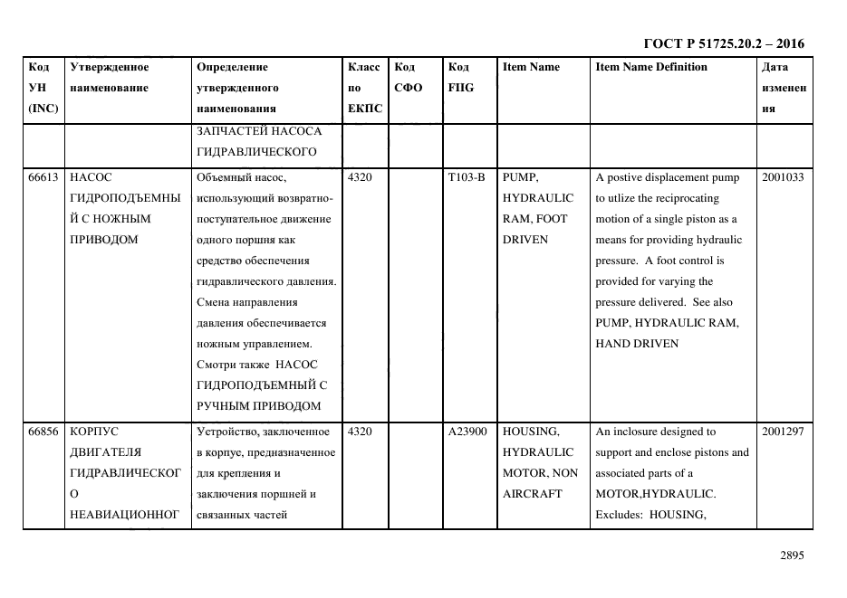 ГОСТ Р 51725.20.2-2016