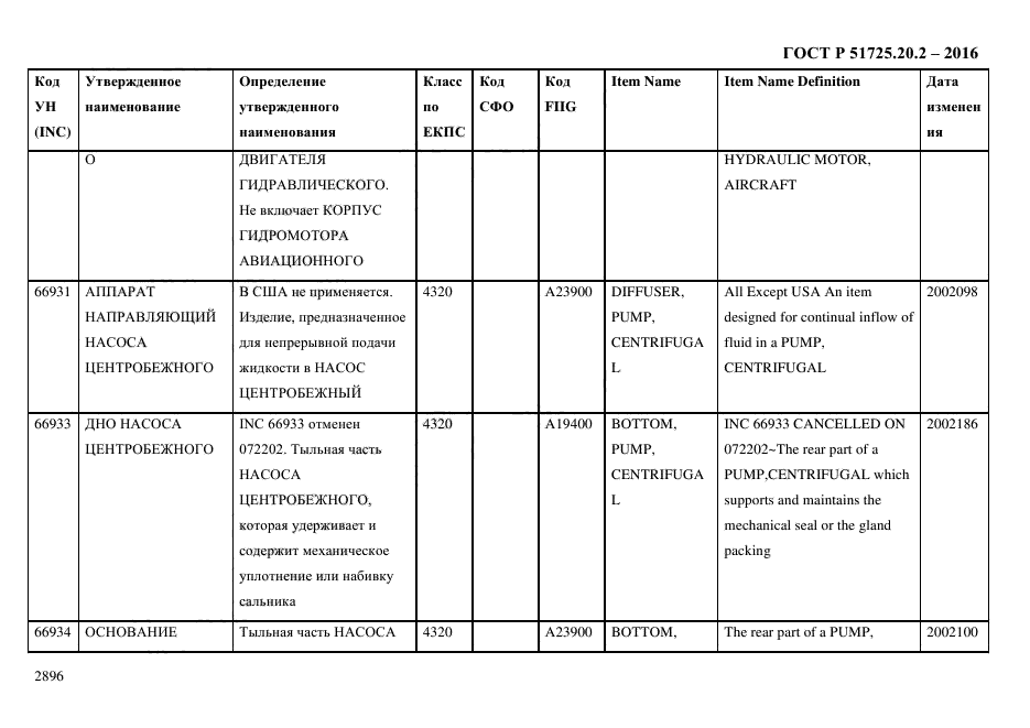 ГОСТ Р 51725.20.2-2016