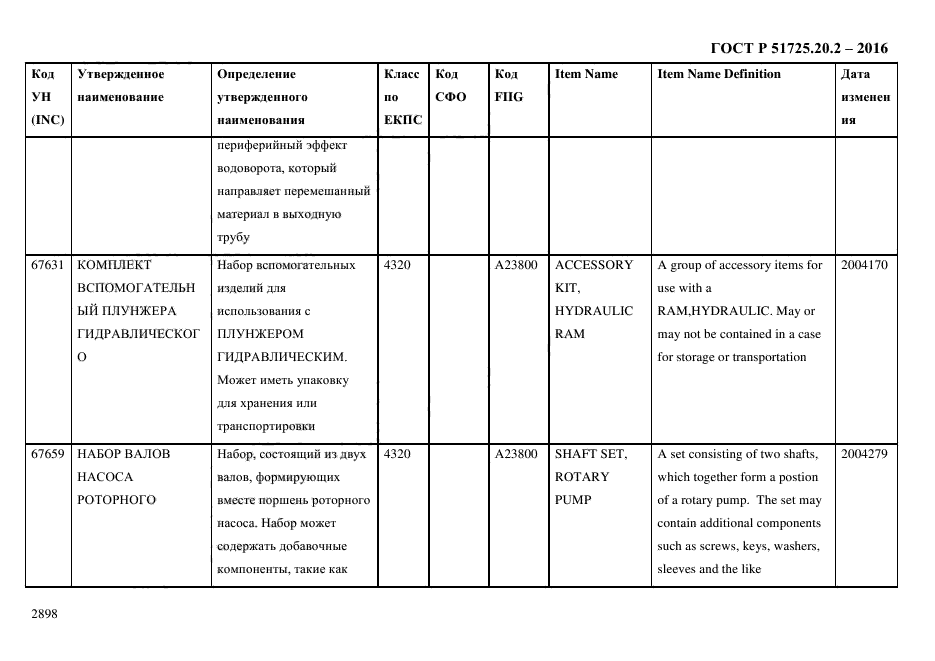 ГОСТ Р 51725.20.2-2016