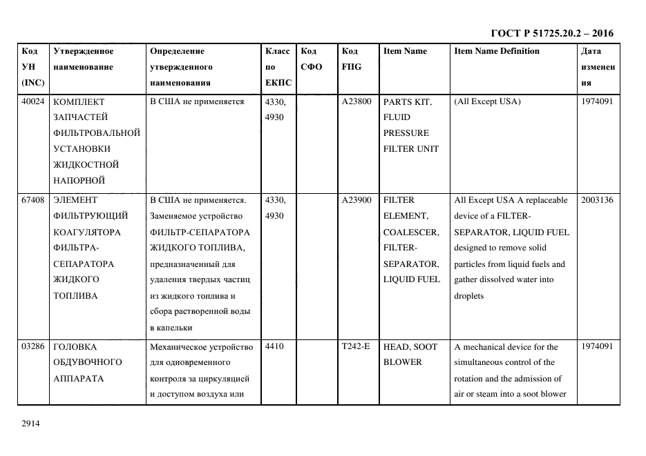 ГОСТ Р 51725.20.2-2016