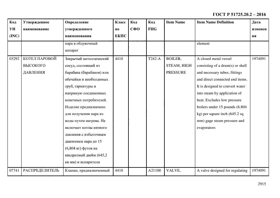 ГОСТ Р 51725.20.2-2016