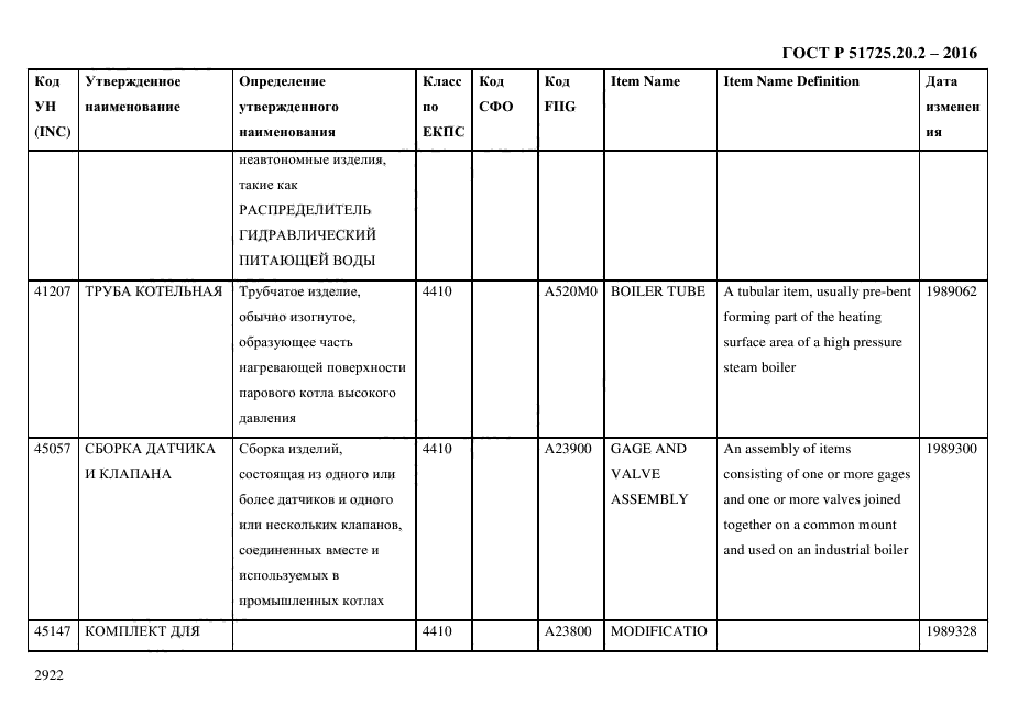 ГОСТ Р 51725.20.2-2016