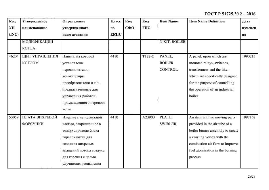 ГОСТ Р 51725.20.2-2016