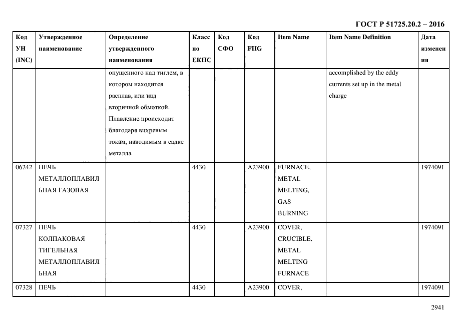 ГОСТ Р 51725.20.2-2016