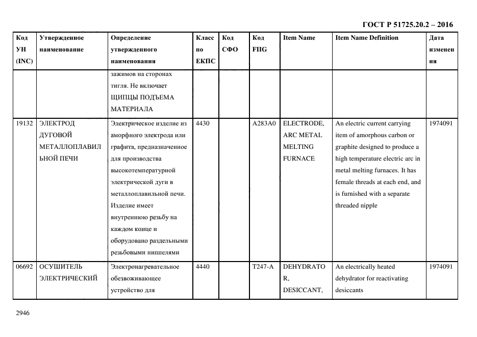 ГОСТ Р 51725.20.2-2016