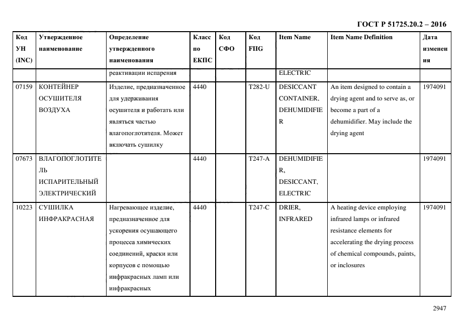 ГОСТ Р 51725.20.2-2016