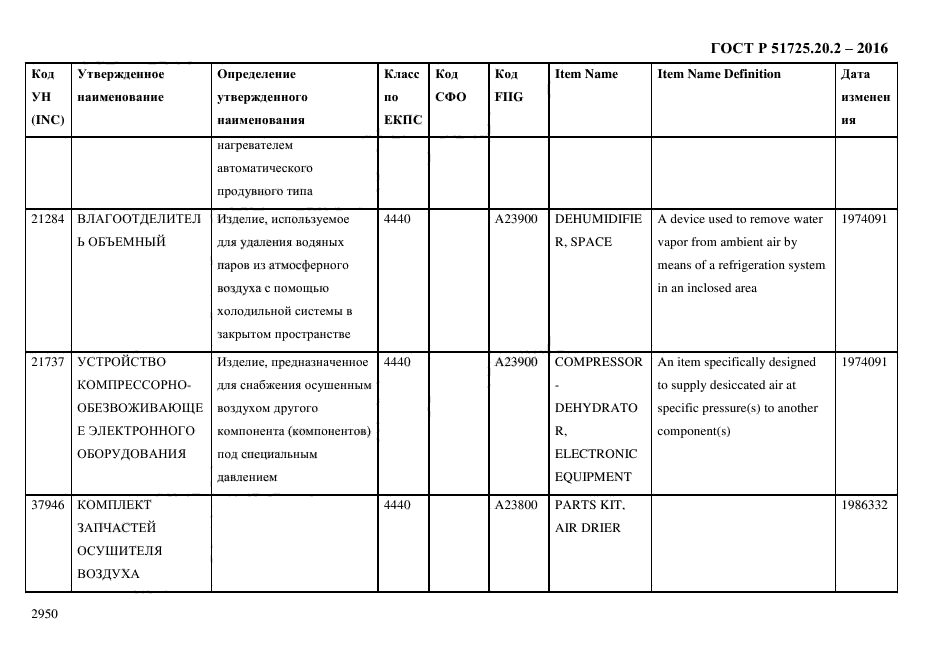 ГОСТ Р 51725.20.2-2016