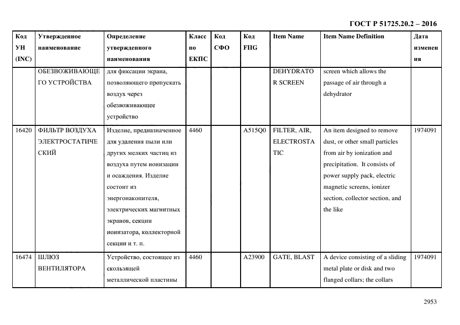 ГОСТ Р 51725.20.2-2016