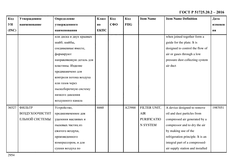 ГОСТ Р 51725.20.2-2016