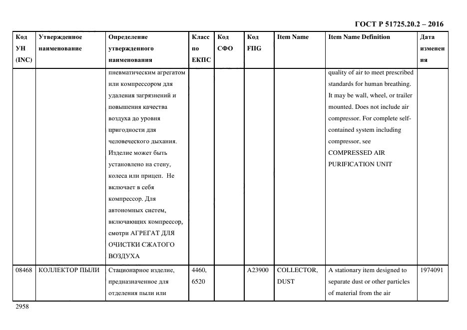 ГОСТ Р 51725.20.2-2016