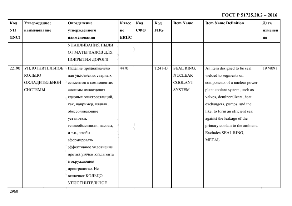 ГОСТ Р 51725.20.2-2016