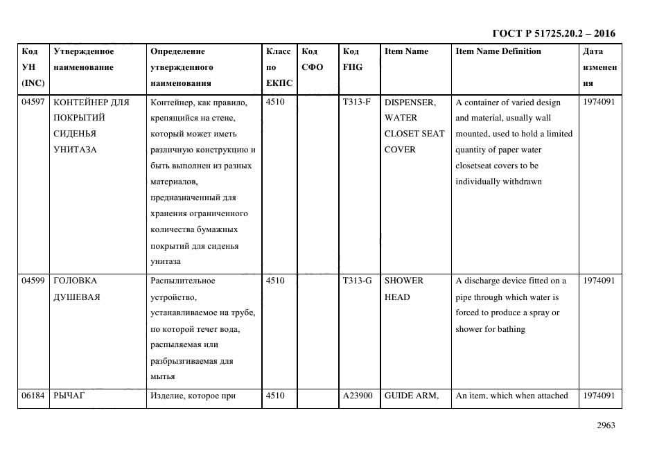 ГОСТ Р 51725.20.2-2016