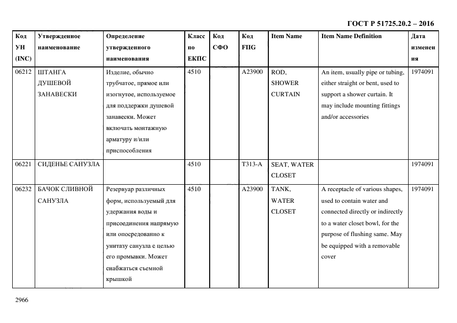 ГОСТ Р 51725.20.2-2016