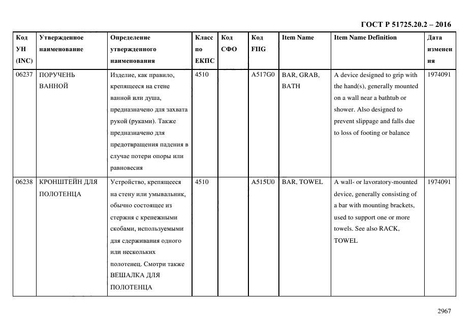 ГОСТ Р 51725.20.2-2016