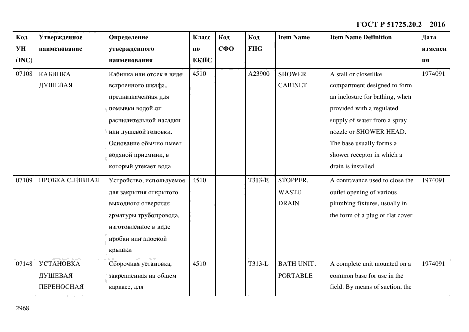 ГОСТ Р 51725.20.2-2016