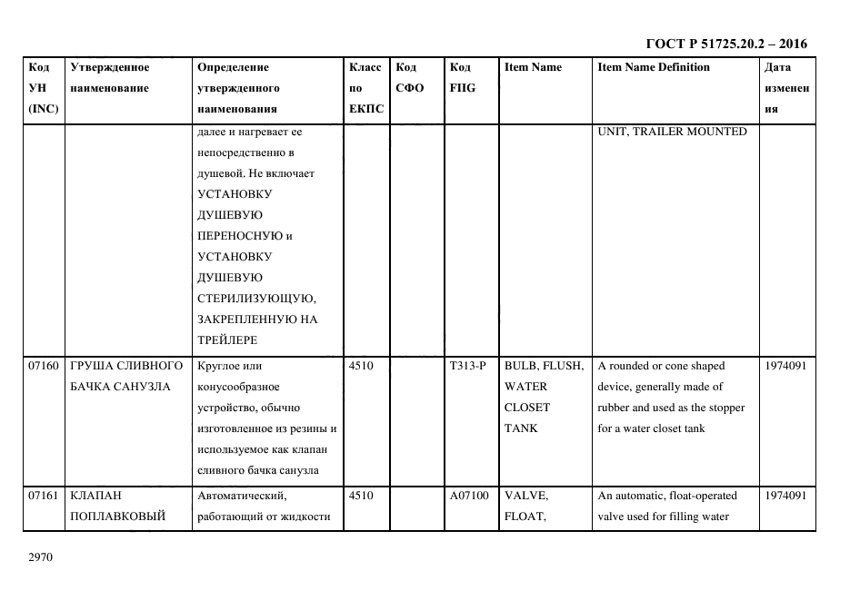 ГОСТ Р 51725.20.2-2016