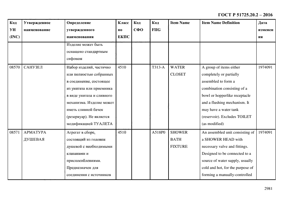 ГОСТ Р 51725.20.2-2016