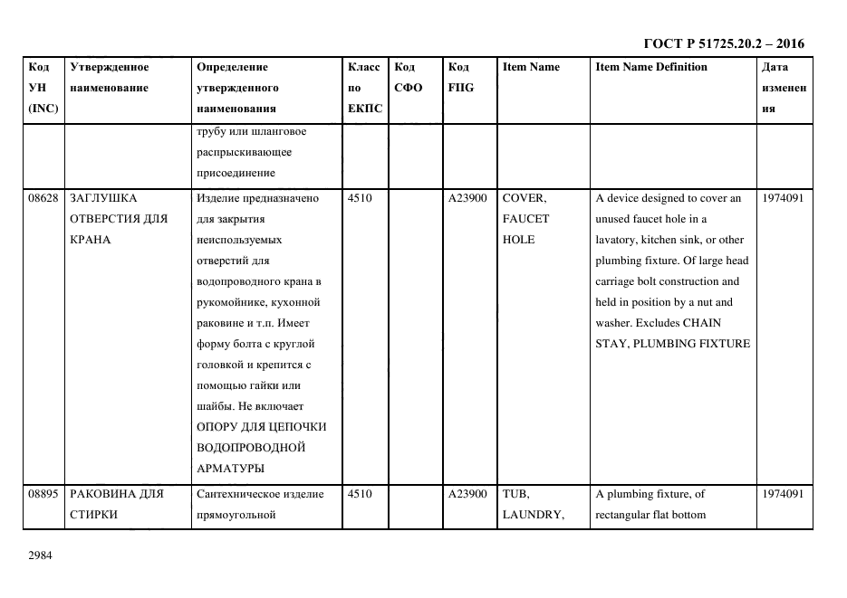 ГОСТ Р 51725.20.2-2016