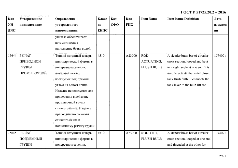 ГОСТ Р 51725.20.2-2016