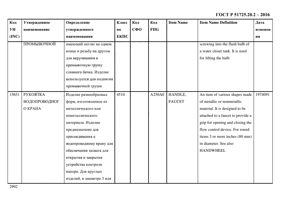 ГОСТ Р 51725.20.2-2016