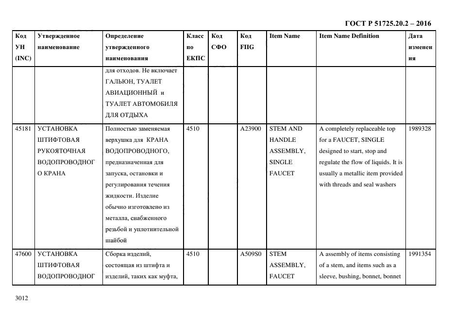 ГОСТ Р 51725.20.2-2016