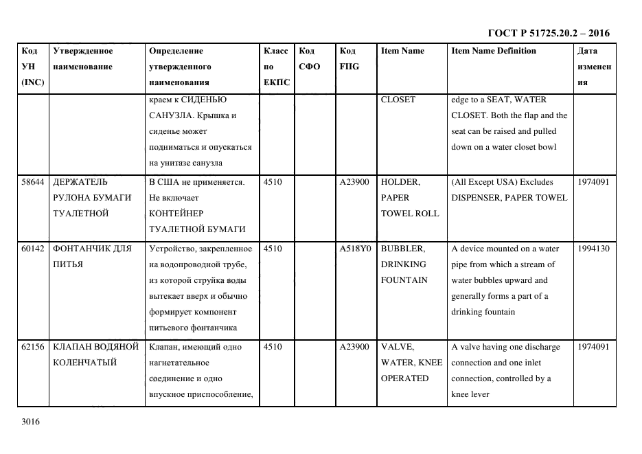 ГОСТ Р 51725.20.2-2016