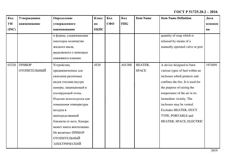 ГОСТ Р 51725.20.2-2016