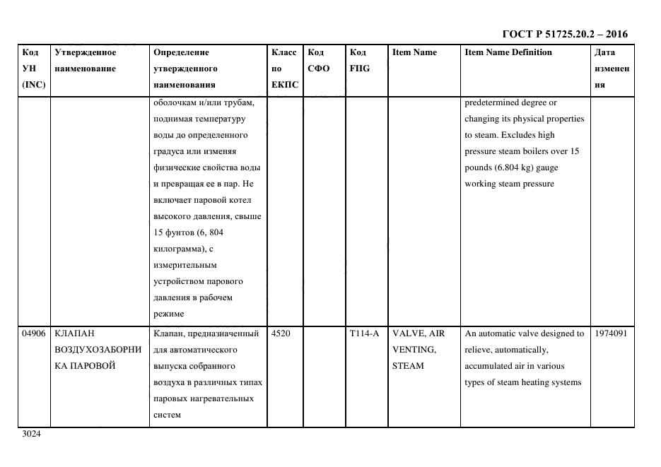 ГОСТ Р 51725.20.2-2016