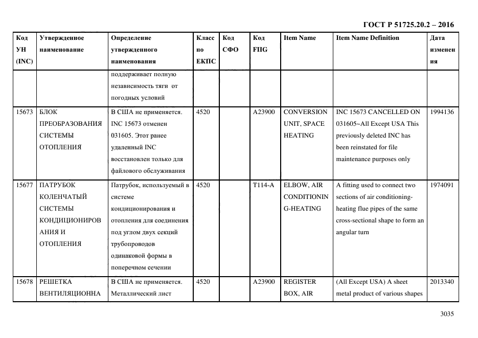 ГОСТ Р 51725.20.2-2016