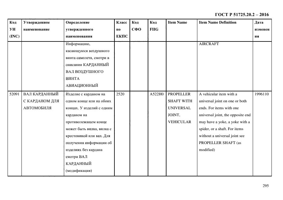 ГОСТ Р 51725.20.2-2016