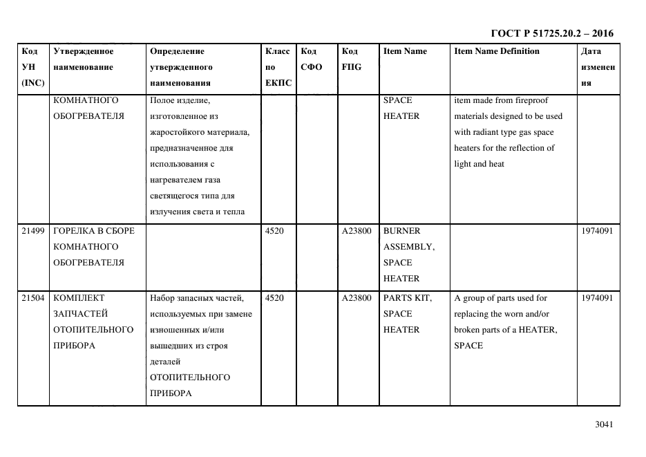 ГОСТ Р 51725.20.2-2016