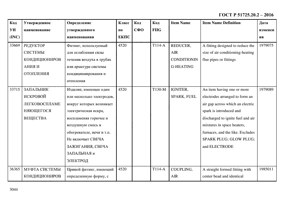 ГОСТ Р 51725.20.2-2016