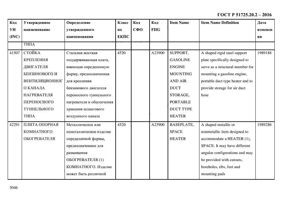 ГОСТ Р 51725.20.2-2016