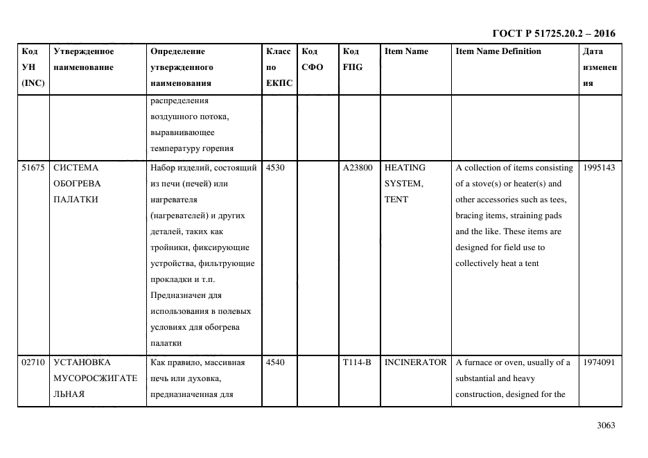 ГОСТ Р 51725.20.2-2016