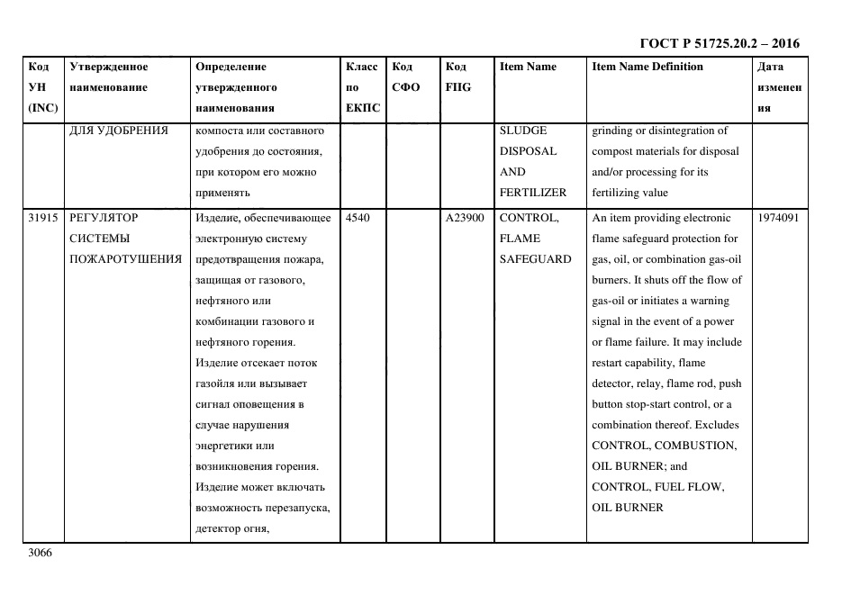 ГОСТ Р 51725.20.2-2016