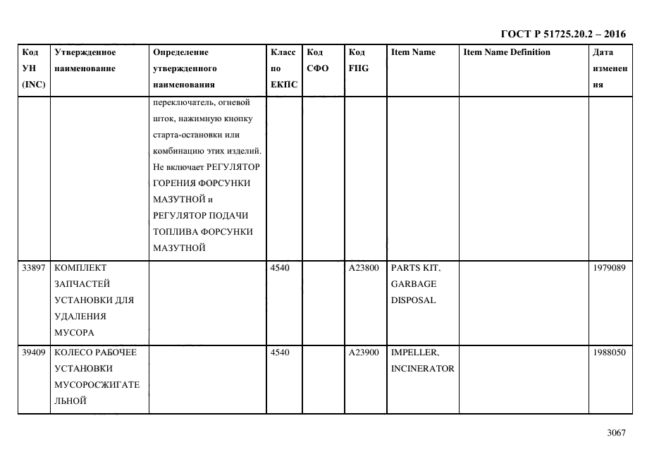 ГОСТ Р 51725.20.2-2016