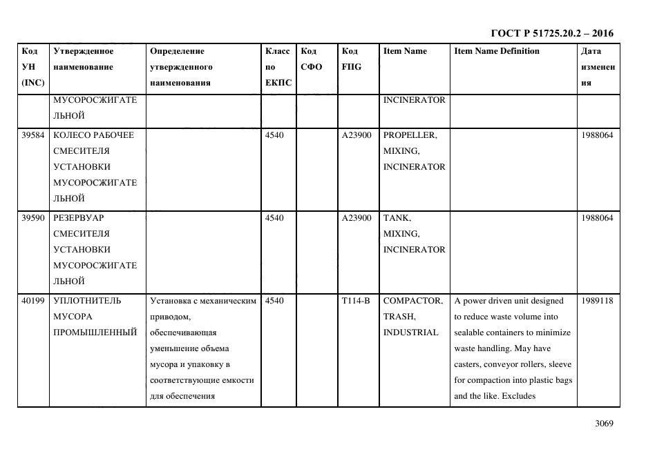 ГОСТ Р 51725.20.2-2016