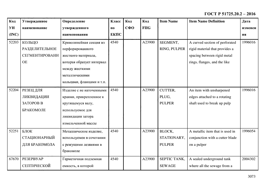 ГОСТ Р 51725.20.2-2016