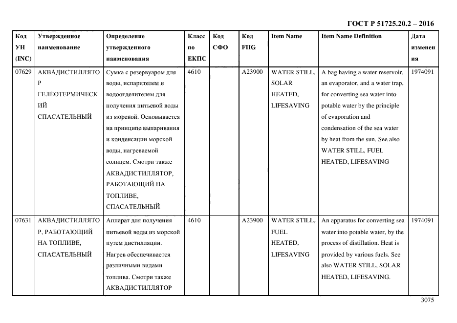 ГОСТ Р 51725.20.2-2016