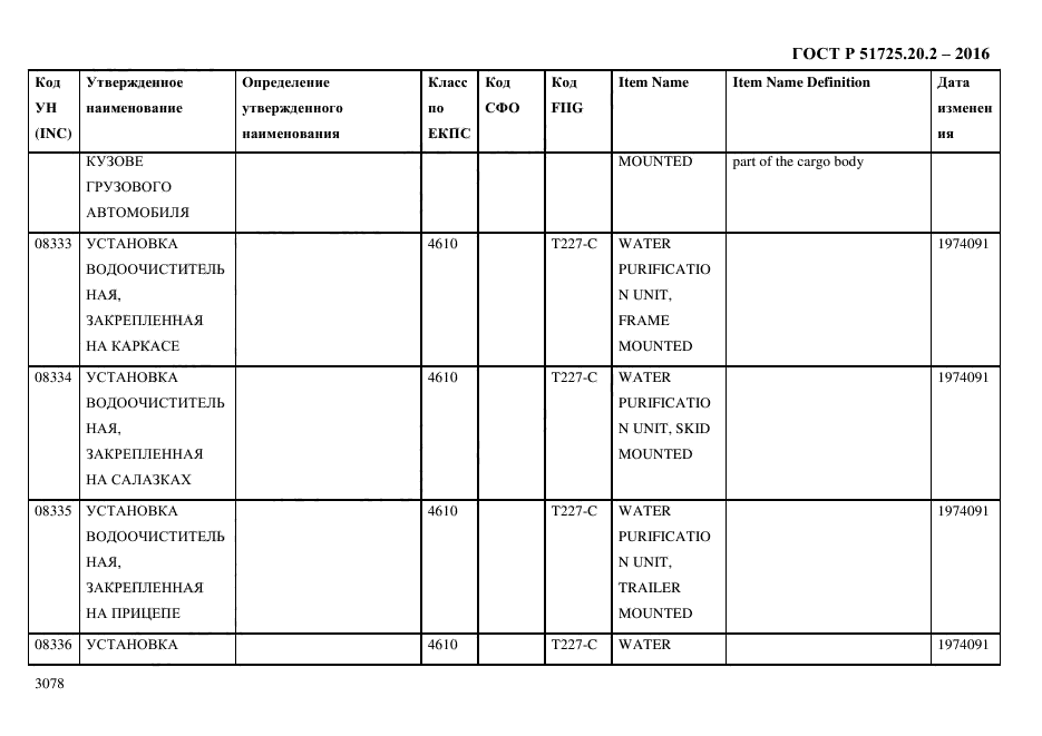 ГОСТ Р 51725.20.2-2016