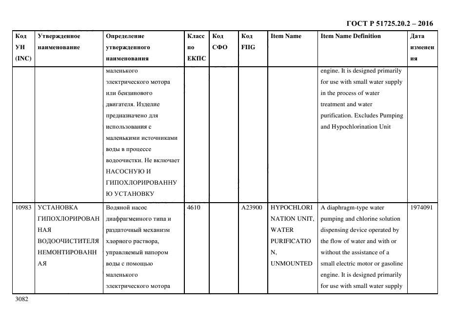 ГОСТ Р 51725.20.2-2016