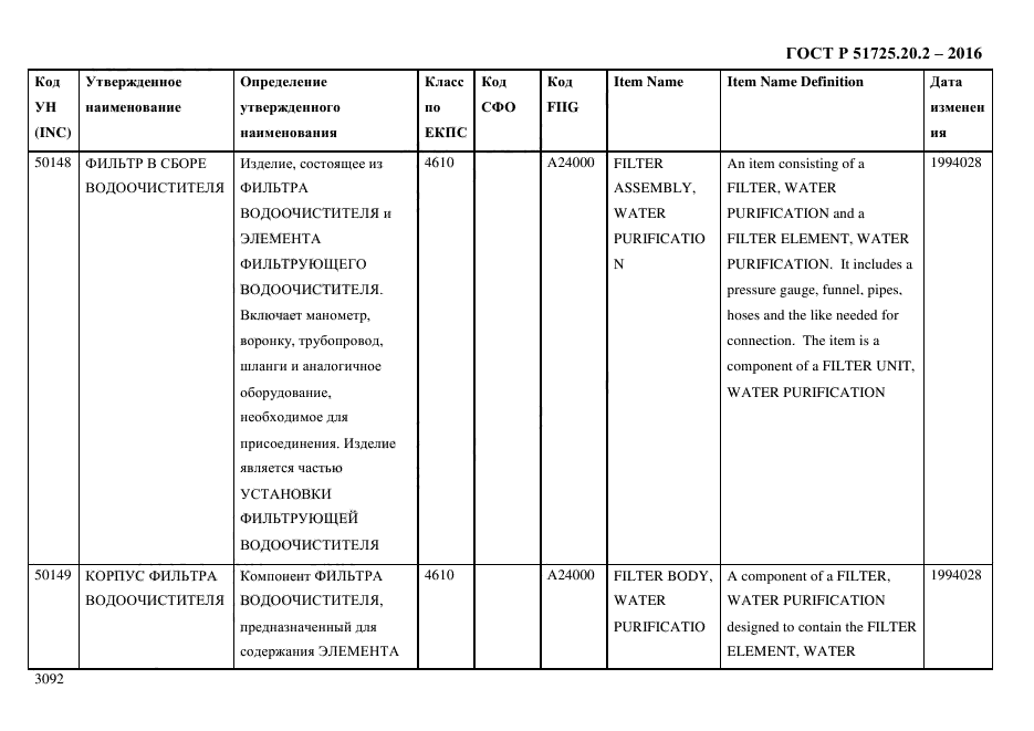 ГОСТ Р 51725.20.2-2016