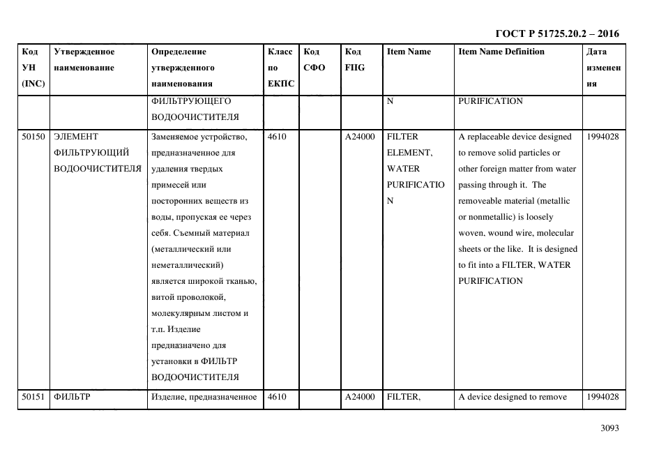 ГОСТ Р 51725.20.2-2016