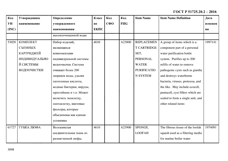 ГОСТ Р 51725.20.2-2016