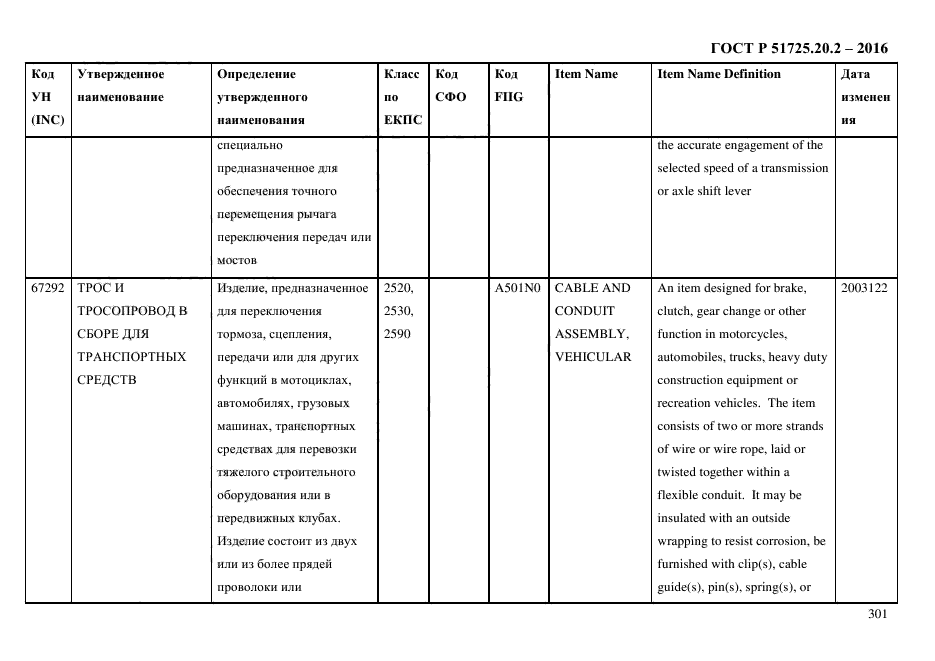 ГОСТ Р 51725.20.2-2016