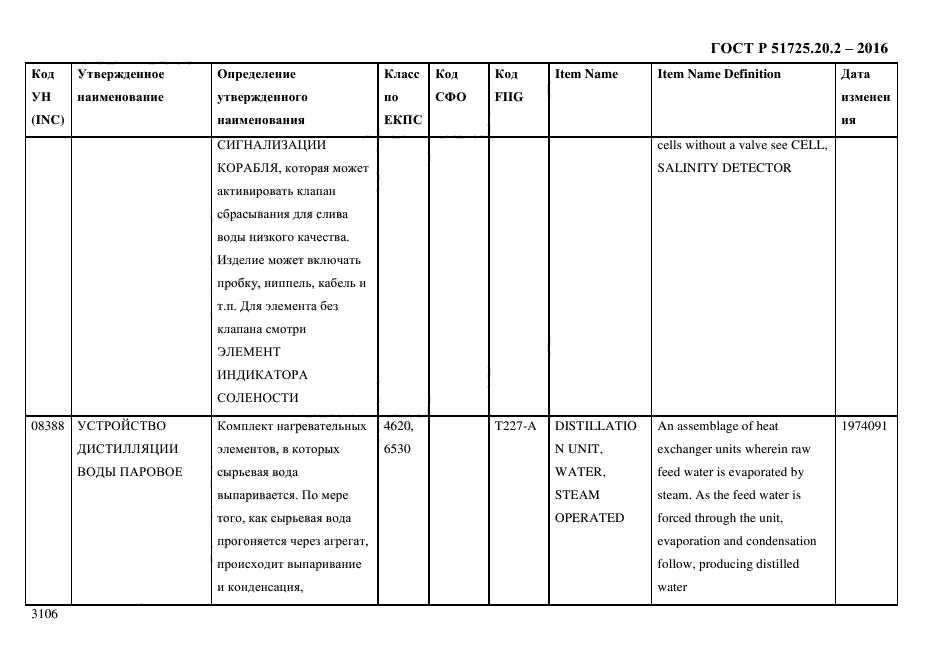 ГОСТ Р 51725.20.2-2016