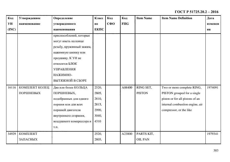 ГОСТ Р 51725.20.2-2016