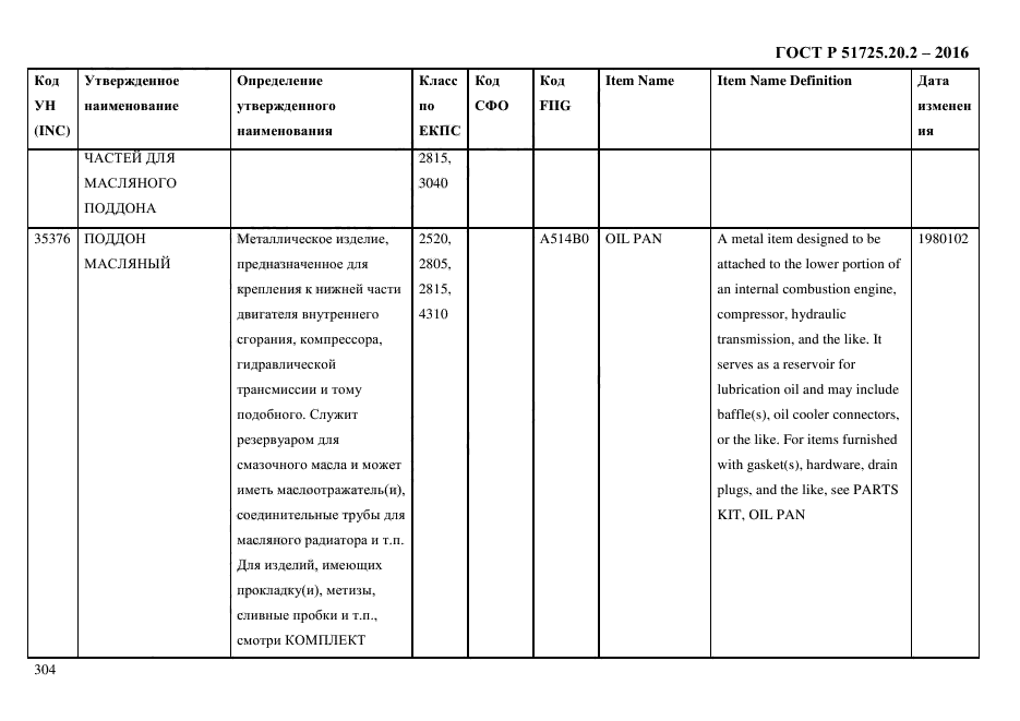 ГОСТ Р 51725.20.2-2016